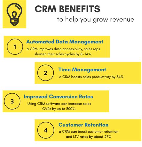 What Is Crm Software The Guide To Key Business Technology Miyn