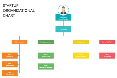 7 Eleven Org Chart Editable Organizational Chart Template On Creately