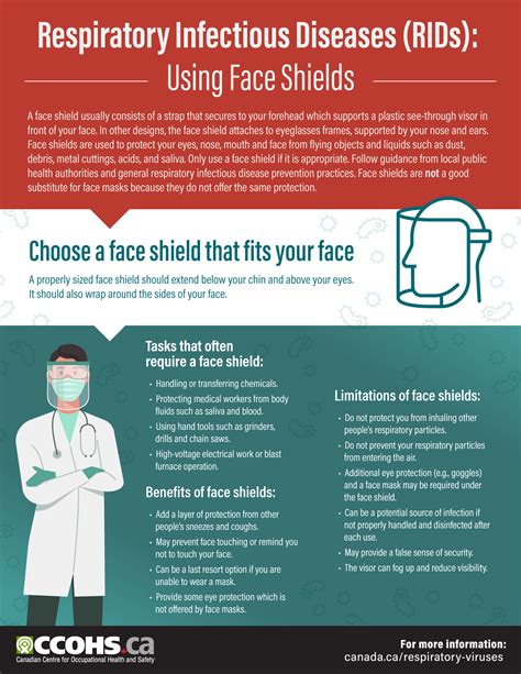CCOHS Respiratory Infectious Diseases COVID Tips Using Face Shields
