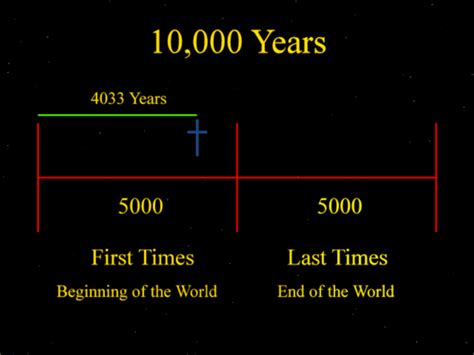 The 7000 Years