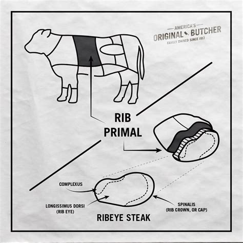 get to know the ribeye crown steak omaha steaks