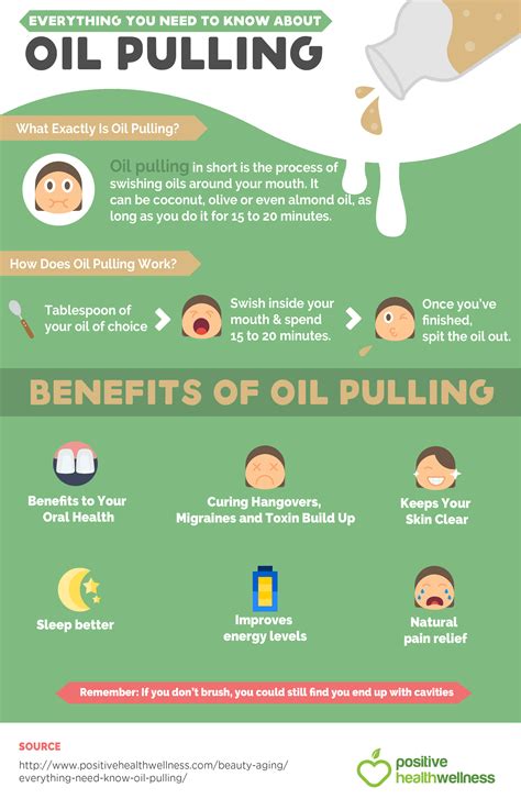 Oil Pulling The Ultimate Guide On How To Do Benefits And Picking Your