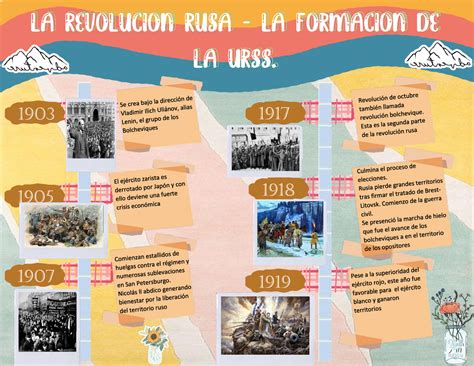 historia 3 linea del tiempo de la revolución rusa a la formación de la urss historia de