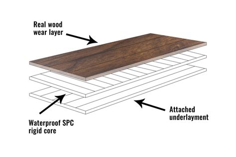 Not sure if the wood should be smooth, wire brushed or hand scraped. What is Engineered Hardwood? 12 Facts You Should Know ...