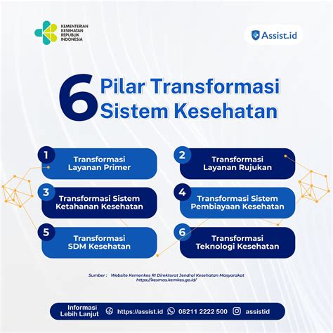 Assist Id Dukung Implementasi Pilar Transformasi Sistem Kesehatan