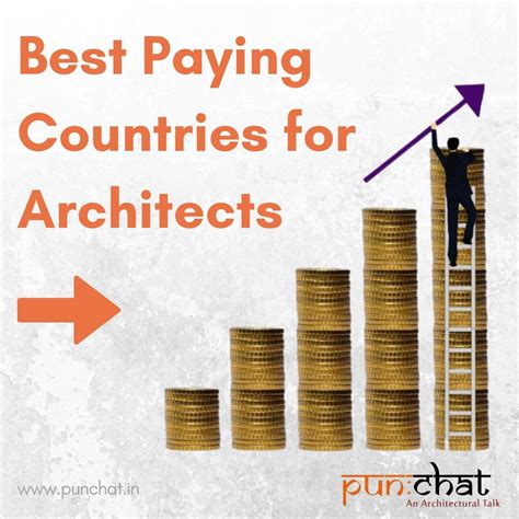 Best Paying Countries For Architects — Punchat