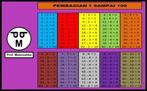 Tabel Pembagian Kelas Imagesee