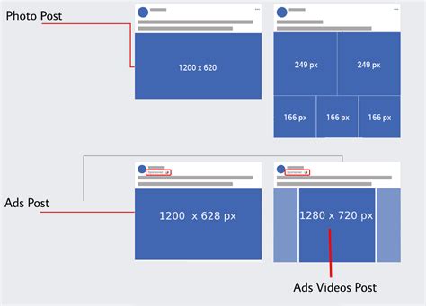 Guide To Social Media Image Sizes Importance Of Image Sizes