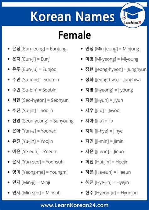 Korean Names For Girls Korean Name List Korean Last Names Korean
