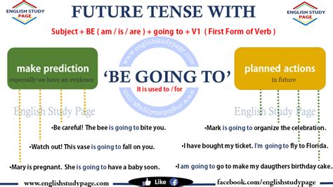 Future Tense With Be Going To English Study Page