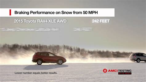 Amci Tests Toyota Rav4 Winter Driving Youtube