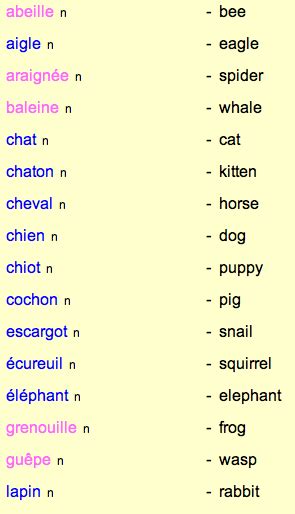Common French Words Basic French Words Common French Words Useful