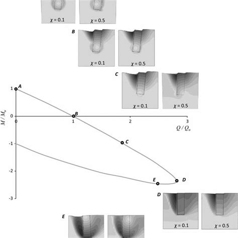Determine the resultant velocity of the plane. Distribution of the velocity fields and the ultimate ...