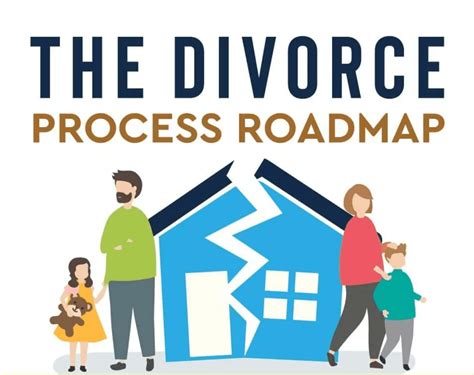 understanding the divorce process