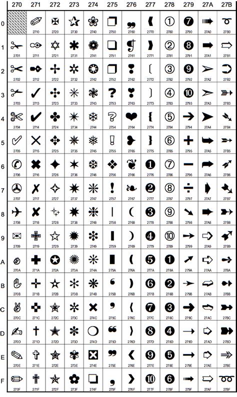 Unicode Characters X Dingbats 21924 Hot Sex Picture
