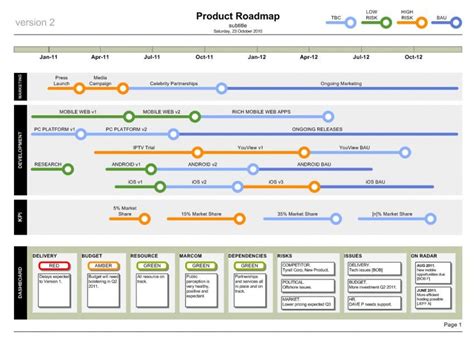 Sensational Ms Visio Timeline Cost Time Resource Template Excel Examples
