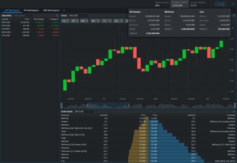 Cryptocurrency exchanges are online platforms, available on your computers or mobile devices, where you can sell, transfer, store, or buy cryptocurrencies in canada. Case Study: Cryptocurrency Trading Platform for B2C and ...