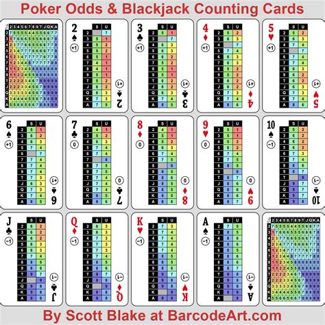 Blackjack, unlike other gambling games is not considered a some blackjack variations are played with a hole card that is dealt to the dealer only after all the. Poker Odds & Blackjack Counting Cards by Scott Blake
