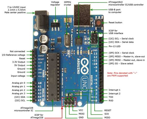 Arduino Uno R3 Schematic And Pcb Layout