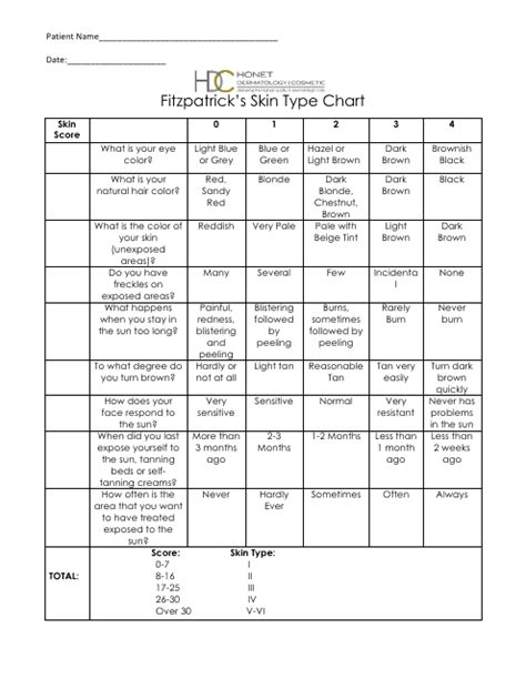 Body Chart For Skin Assessment