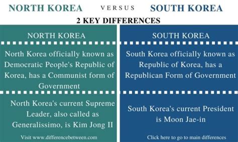 Difference Between North Korea And South Korea Compare The Difference