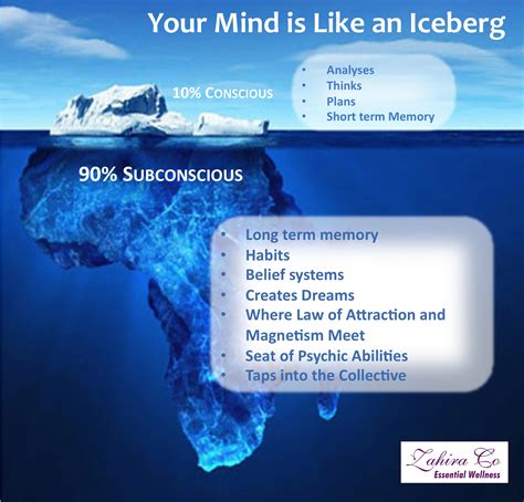 Your Mind Is Like An Iceberg 10 Conscious 90 Subconscious Co