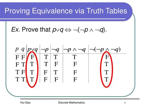 Logical Equivalence Truth Table