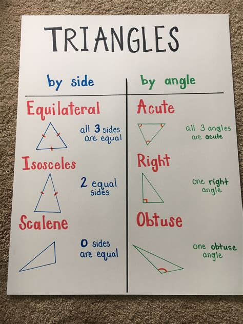 6th Grade Math Triangles Worksheets Triangle Inequality Theorem To Use