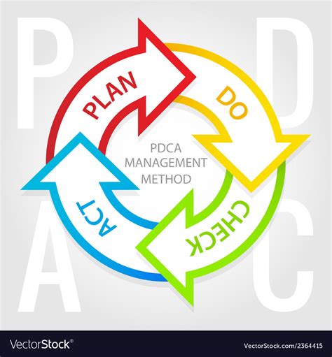 Pdca Management Method Diagram Plan Do Check Act Vector Image
