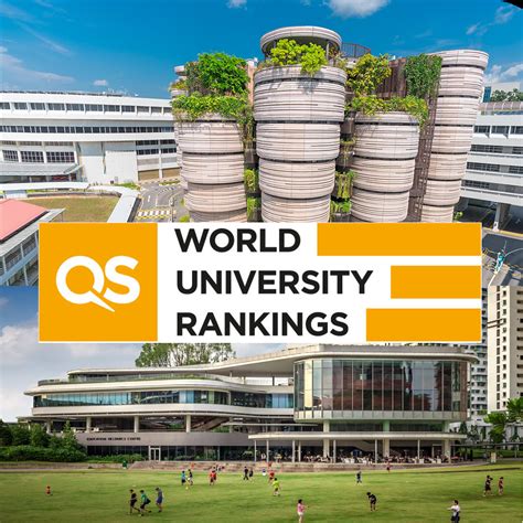 Qs World University Rankings 2023