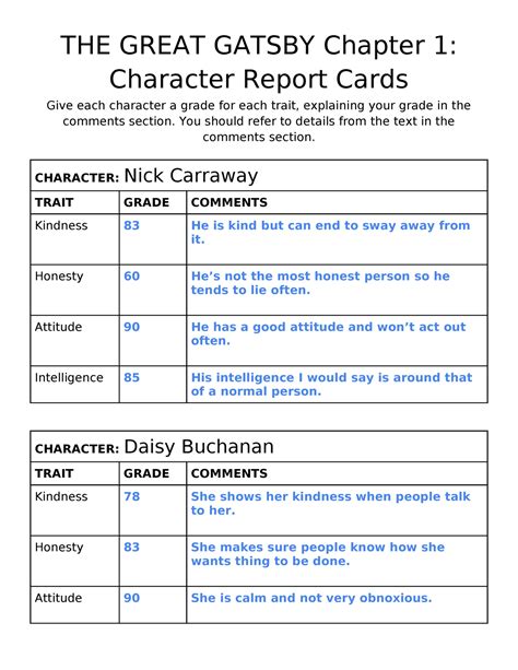 Ch 1 Character Report Cards Doen The Great Gatsby Chapter 1