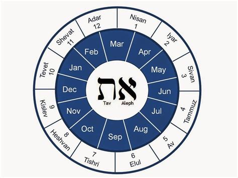 Jewish Calendar Months 2024 Jessy Lucinda