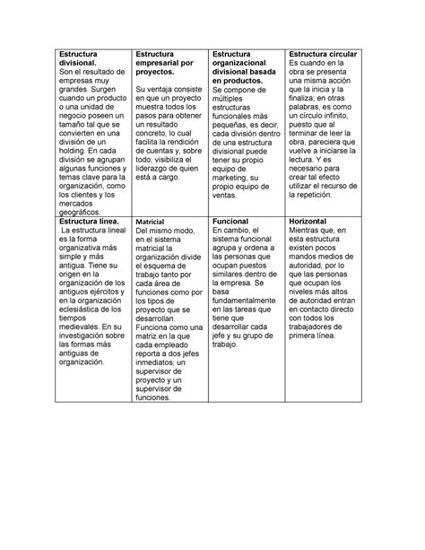 Cuadro Comparativo De Las Estructuras Organizacionales Docx Cuadro