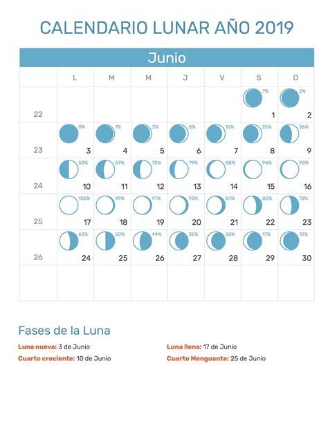Calendario Lunar Septiembre 2022 Chile Kulturaupice