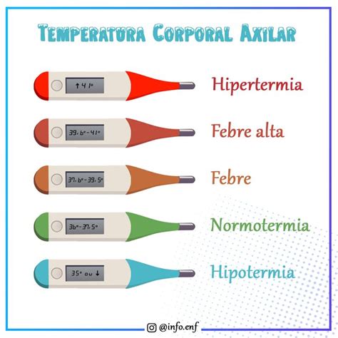 Temperatura Corporal Axilar Material De Enfermagem Dicas De