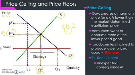 Since ages, governments and people in power have tried to control the prices of commodities by enforcing price ceilings. Part 2: Price Ceiling and Price Floor - YouTube