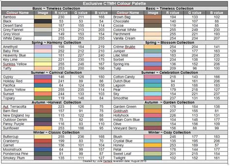 Sharons Creations Rgb Color Chart