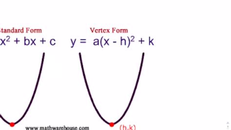 vertex formula h k