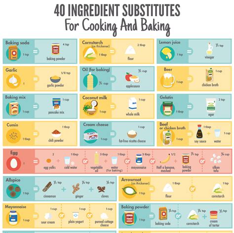 40 Ingredient Substitutes For Cooking And Baking How To Cookrecipes