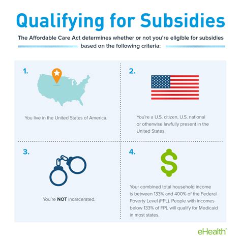 Your affordable care act plan doesn't have to offer you dental insurance, but some. Understanding Obamacare Subsidies