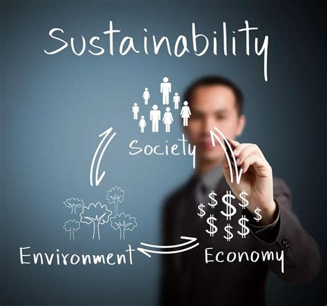 Balance Between Sustainability And Economic Success For Your Business