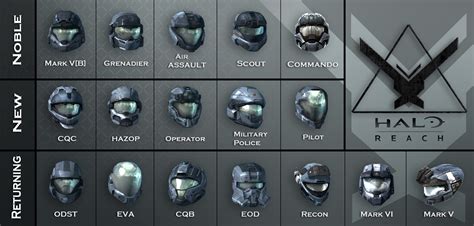 Halo Reach Armor Classes Myconfinedspace Myconfinedspace