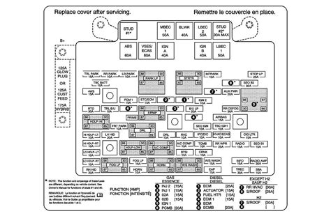 The Ultimate Guide To Understanding The Silverado Fuse Box Diagram