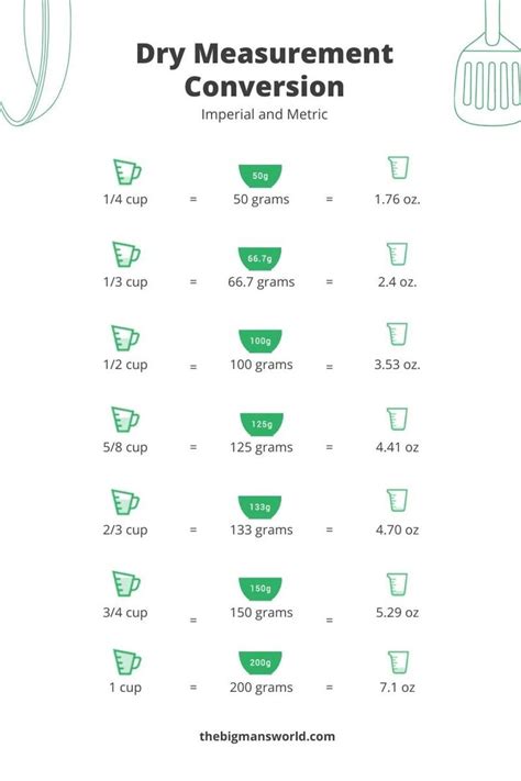 How Many Grams In A Cup TBMW Baking Conversion Chart Baking
