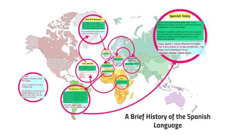 The History Of The Spanish Language By Anna Deckert On Prezi