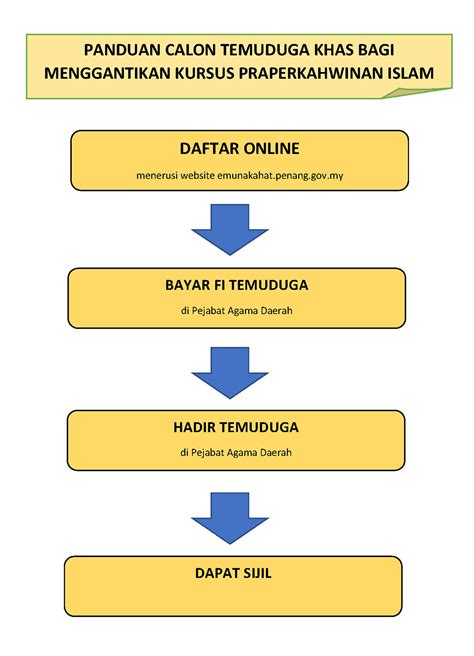Fiqih munakahat peminangan/khitbah bab i pendahuluan a. © e-Munakahat : Aplikasi Nikah Cerai Ruju' Pulau Pinang