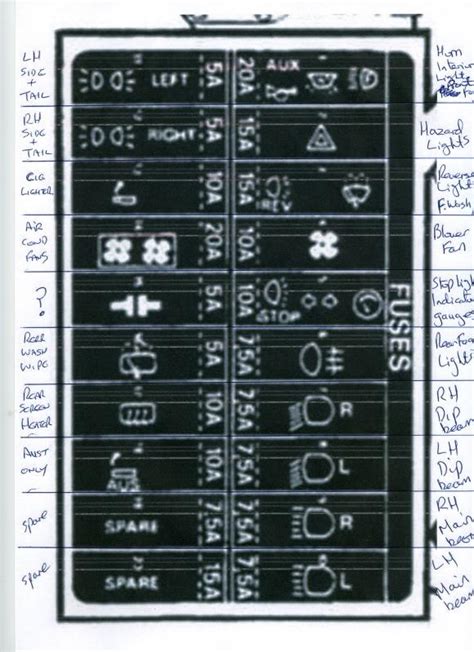 100%(3)100% found this document useful (3 votes). MX_5057 Land Rover Defender Fuse Box Layout Free Diagram