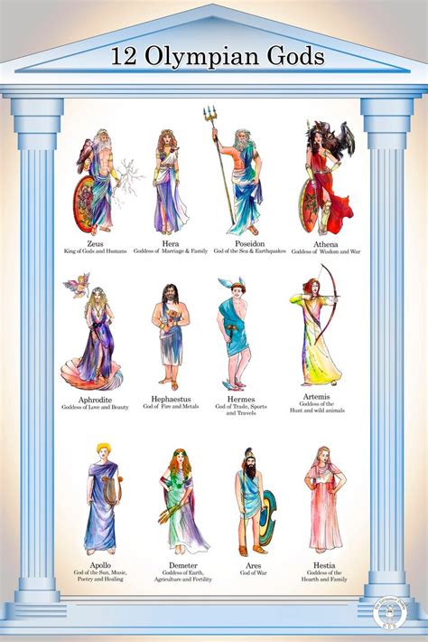 12 Olympian Gods Poster In A3 And A4 Size Be Different Baby Greek