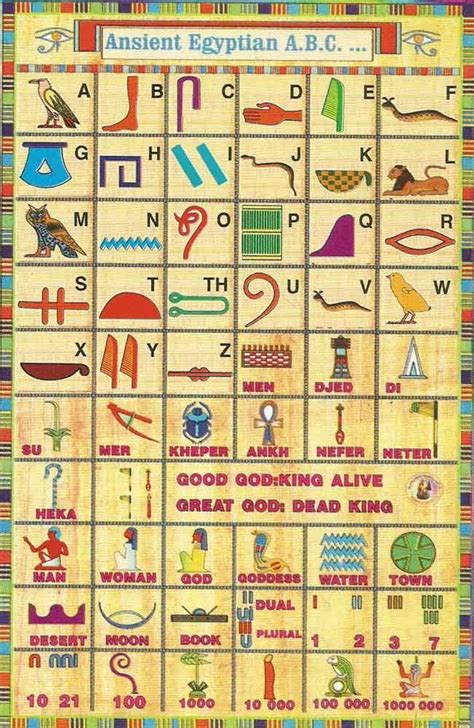 How To Read Ancient Egyptian Hieroglyphics
