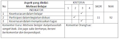 Langkah Langkah Dan Contoh Format Penilaian Portofolio Basindon